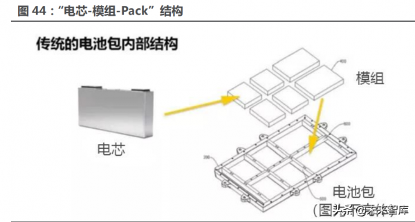 新能源汽車行業122頁深度研究:星辰大海方啟航,擁抱電動大時代 新能源汽車行業122頁深度研究:星辰大海方啟航,擁抱電動大時代