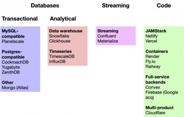 雲計算領域將如何重新洗牌 雲計算領域將如何重新洗牌