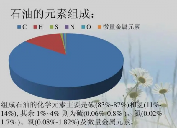 開採石油時，為何要在油井上方“點火”？“伴生氣”瞭解一下