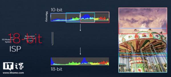 高通驍龍 8 Gen 1 移動平臺全面解析:新時代的開始 高通驍龍 8 Gen 1 移動平臺全面解析:新時代的開始