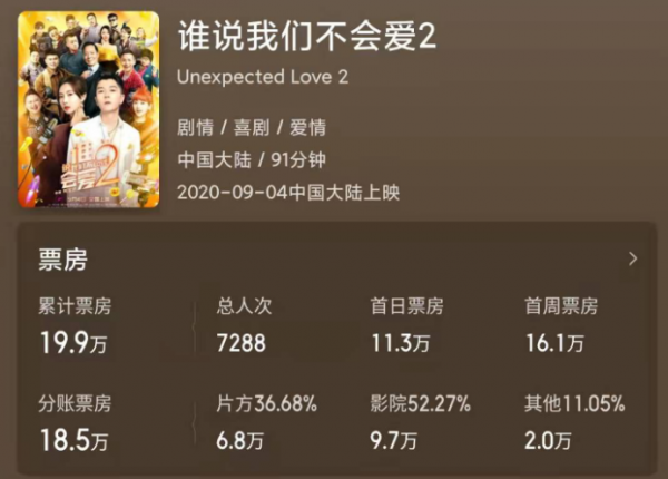 票房低、口碑差，出道16年的潘時七，為何一直捧不火？