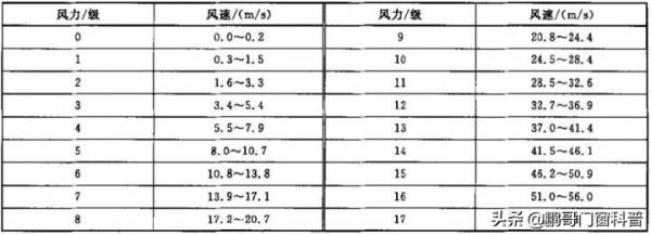 關於斷橋鋁門窗型材：品牌、壁厚、噴塗、牌號、型材和門窗的關係
