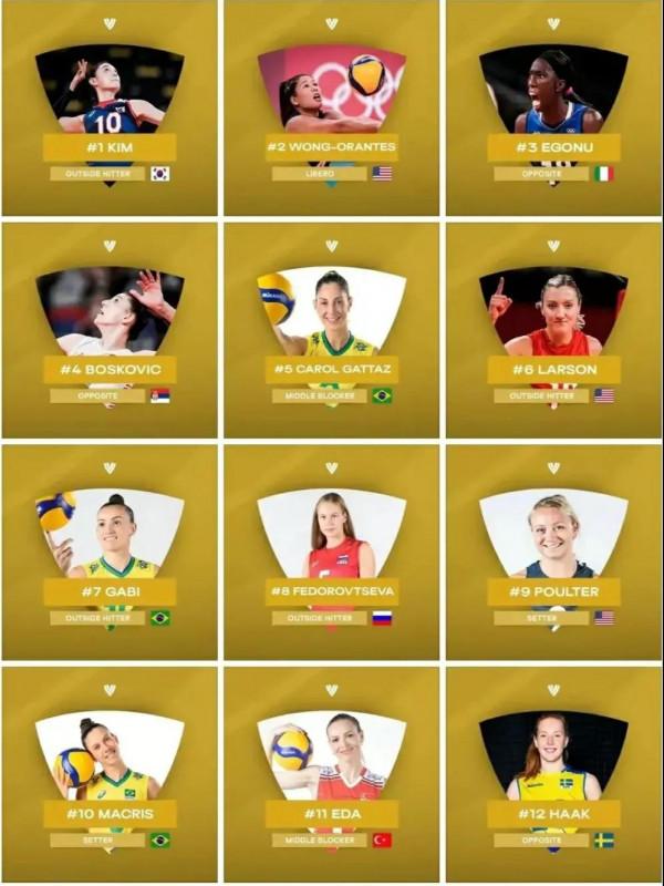 國際排聯的最佳名單給出的啟示