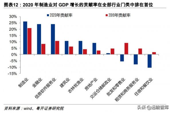 美國第一，德日第二：製造強國，我國排第三梯隊，兩大行業拖後腿