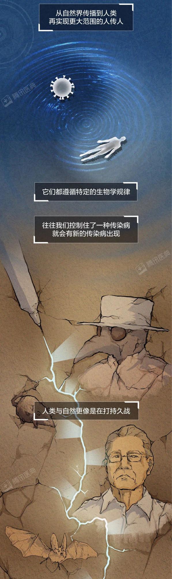 新冠病毒會徹底消失，還是越來越強？這可能是最接近事實的答案