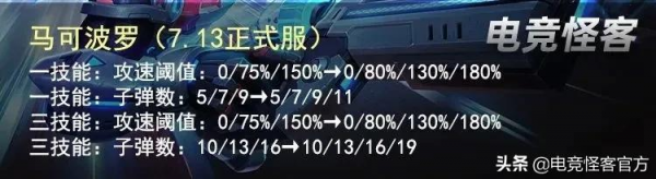 S25打野梯度排行出爐！瀾鏡已經下馬，全能的他或將成為新野王