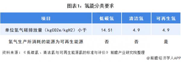 氫能是未來產業發展趨勢,可再生能源建設為其打下堅實地基 氫能是未來產業發展趨勢,可再生能源建設為其打下堅實地基