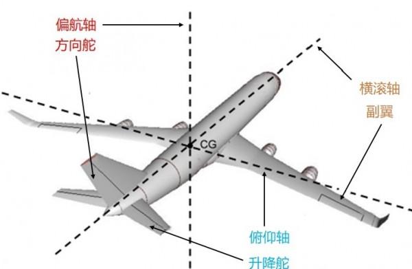 超越B-2並不是不可能，而且B-2轟炸機也沒啥&OpenCurlyDoubleQuote;外星科技&rdquo;