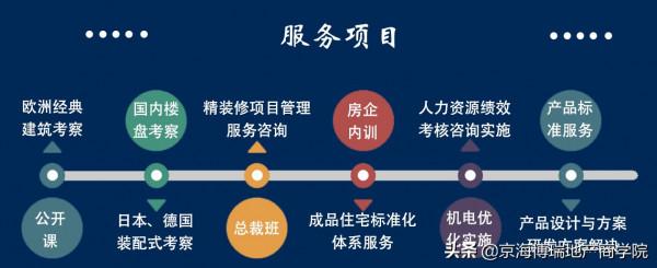 「規劃設計」複合房地產產品規劃 「規劃設計」複合房地產產品規劃