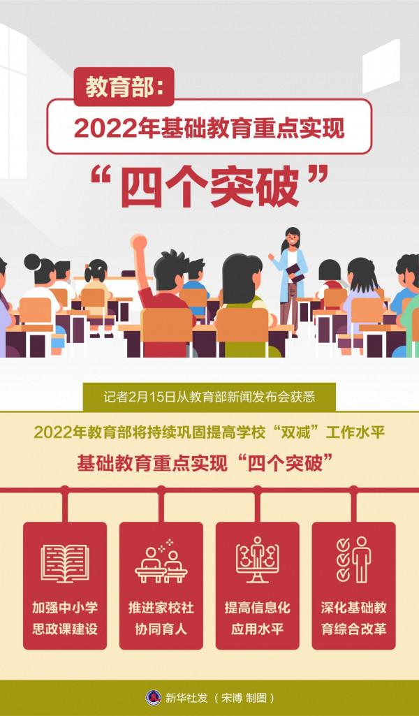 ［教育］教育部：2022年基礎教育重點實現&OpenCurlyDoubleQuote;四個突破&rdquo;