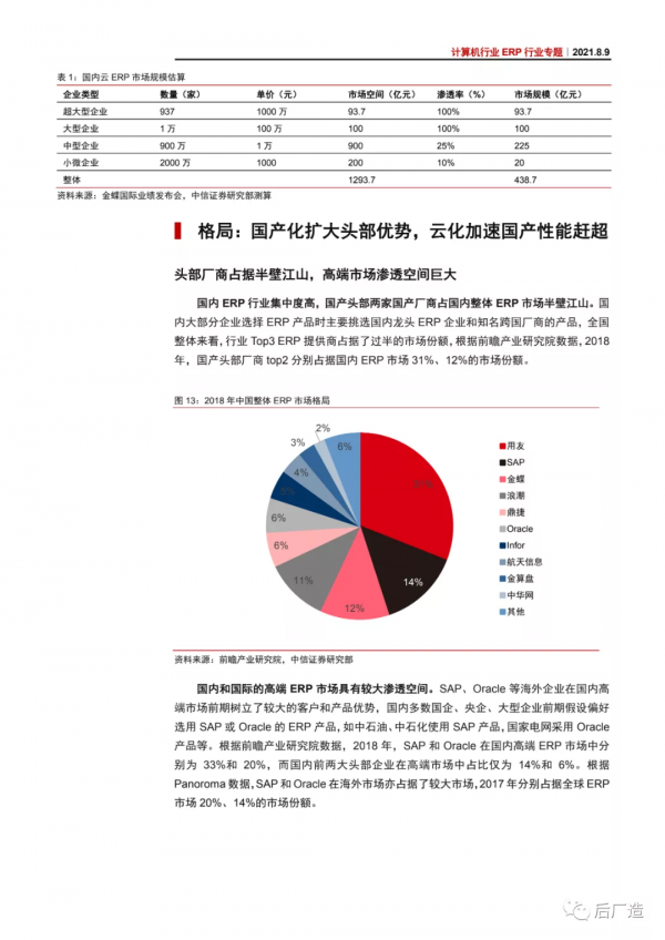 ERP行業前景及趨勢分析報告：邊界泛化，千億掘金