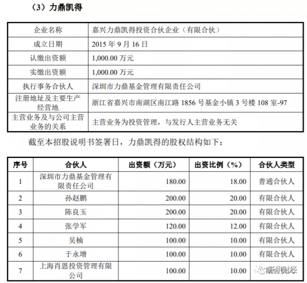 徐小平和沈南鵬鼓吹3000億美元的那家AI公司“骨折”IPO