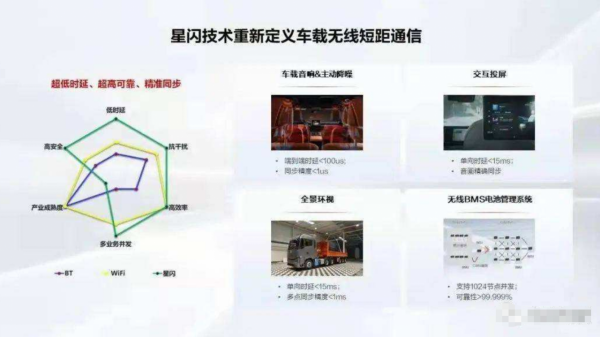 為啥華為公佈的“星閃技術”率先應用在汽車領域，原來有這層深意