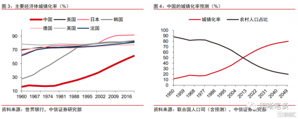 房地產能否軟著陸？
