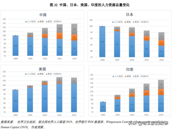 清華教授李稻葵：中國當前局勢報告（3萬字完整版）