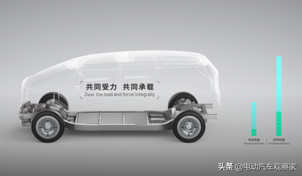 悠跑超級底盤：給汽車顛覆者的武器