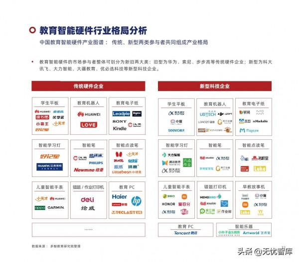 2022年中國教育智慧硬體行業報告
