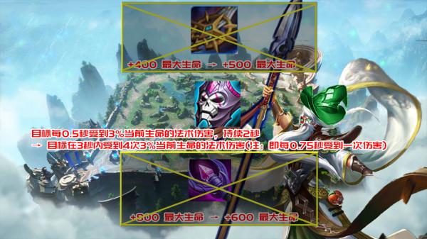 正式服1月6日s26賽季更新：帽子跌落王座，泣血六年來首次加強