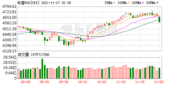美股大型科技股普漲 蘋果漲超2%股價創收盤歷史新高 美股大型科技股普漲 蘋果漲超2%股價創收盤歷史新高