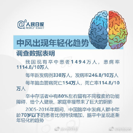 關於中風，這些知識或許能救命