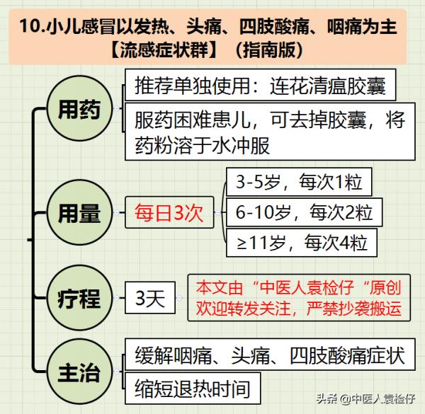 純乾貨，小兒感冒中成藥使用全攻略（最新指南-思維導圖）