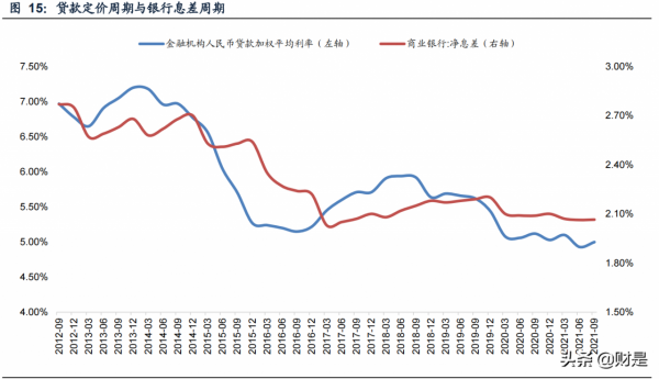 銀行業2022年投資策略：配置價值提升