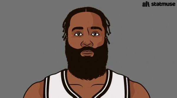 主場迎戰湖人 哈登請開啟單掄模式