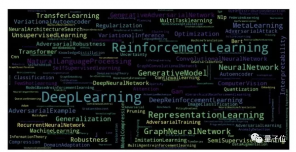部落格文章也能中頂會：ICLR 2022開設部落格投稿通道