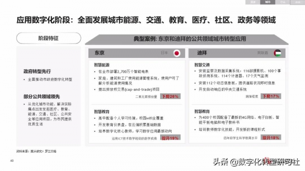 華為數字化轉型從戰略到執行6個角度4個層次4個階段（102頁PPT）