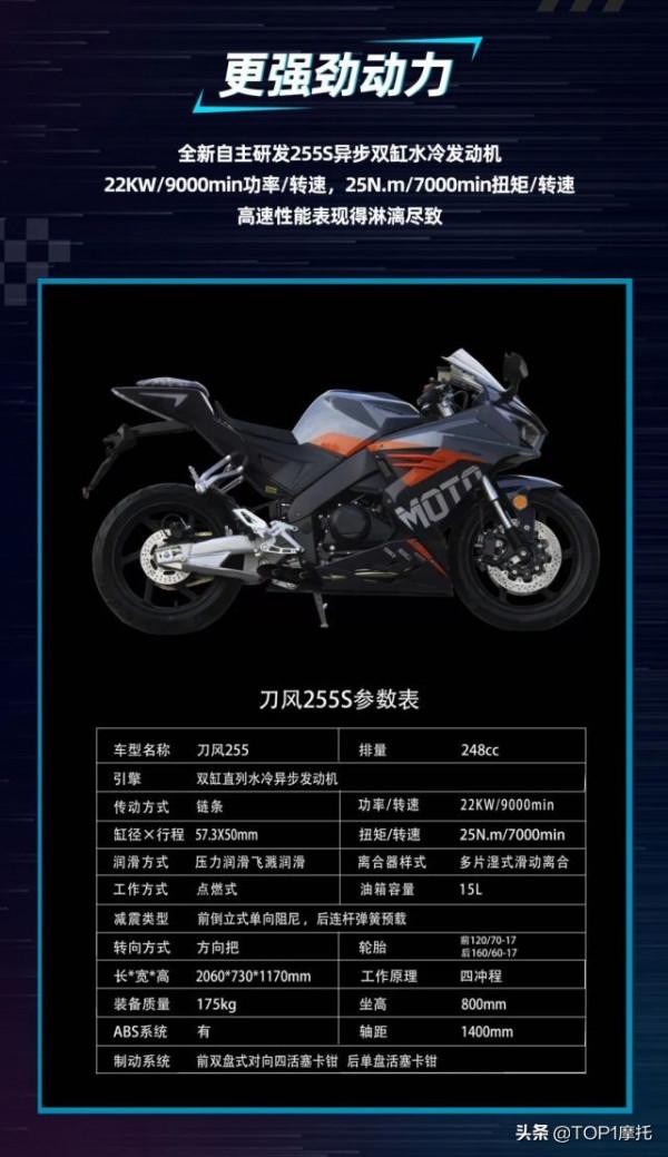 擺脫地平線的帽子?諾馬刀風255S上市 售價19,999元 擺脫地平線的帽子?諾馬刀風255S上市 售價19,999元