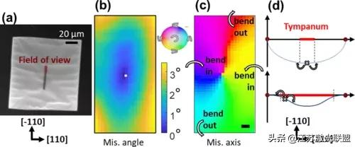研究結果顯示單晶矽的應變達到了創紀錄的水平