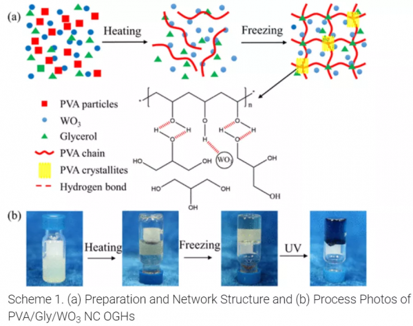 溫研院陳強團隊:光致變色、堅韌、透明和抗凍奈米複合有機水凝膠 溫研院陳強團隊:光致變色、堅韌、透明和抗凍奈米複合有機水凝膠