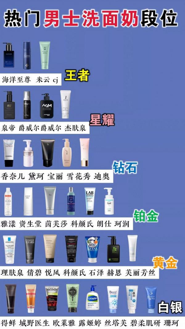 男士洗面奶段位!別在踩雷啦 男士洗面奶段位!別在踩雷啦