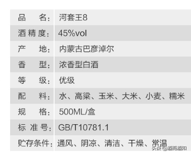 中國內蒙4款平價白酒，純糧釀造好喝不貴，可惜知道的人很少