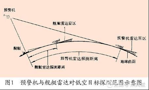 雙座版殲20刷爆軍圈，五代機為什麼安排兩個駕駛員？