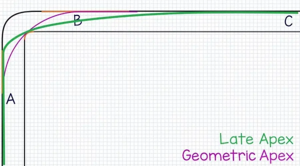 F1 賽車 冠軍車手 維斯塔潘的駕駛風格