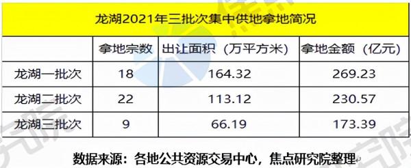 年報 &vert;21年集中供地國央企為主，22年其市場份額或繼續擴大