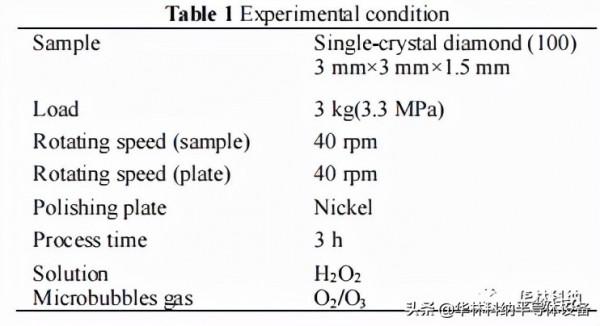 研究如何提高金剛石基板加工效率