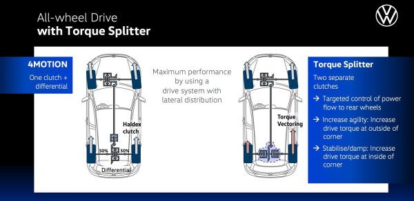 新款高爾夫R旅行版變身漂移神器 隔空對話大眾工程師收穫意外資訊