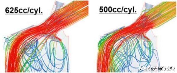 關於M20發動機的秘密，你想知道的都在這裡