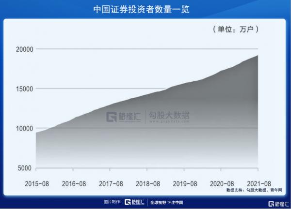 40天連續萬億成交:誰在狂歡?誰在撤退? 40天連續萬億成交:誰在狂歡?誰在撤退?