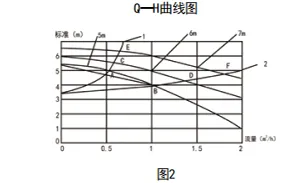 地暖迴圈水泵計算選型方法