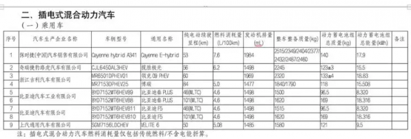 最新免稅目錄公佈，買車最高省15萬