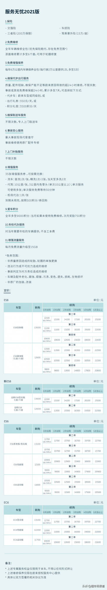 關注｜蔚來發布&quot;新能源汽車專屬保險&quot;說明：&quot;服務無憂&quot;價效比高了