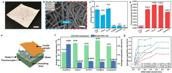 崔屹《Nature》子刊:整合汗液蒸發和熱傳導的紡織品 崔屹《Nature》子刊:整合汗液蒸發和熱傳導的紡織品