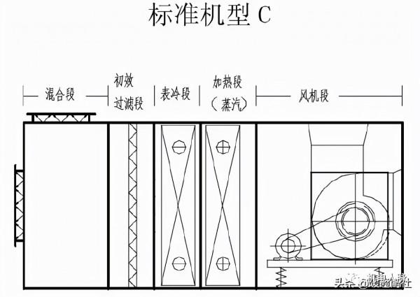 組合式空調箱基礎知識，記得收藏