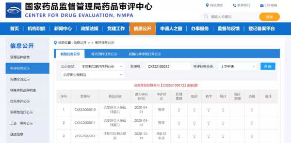 盤點2021年臨床研究失敗重磅藥品