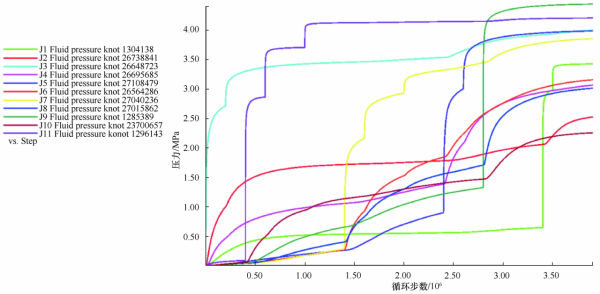考慮變壓變漿的三維精細裂隙網路灌漿數值模擬