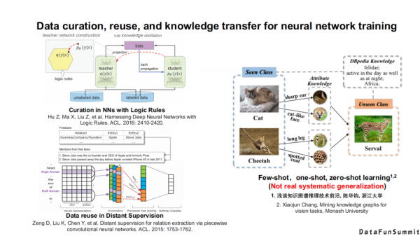 東南大學王萌：“神經+符號”學習與多模態知識發現