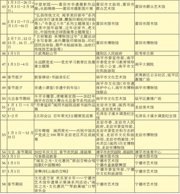 2022年元旦春節期間都有哪些精彩活動？趕快收藏